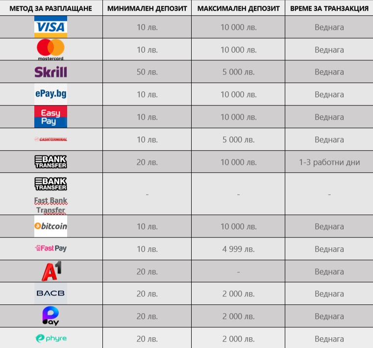 alphawin Опции за депозит