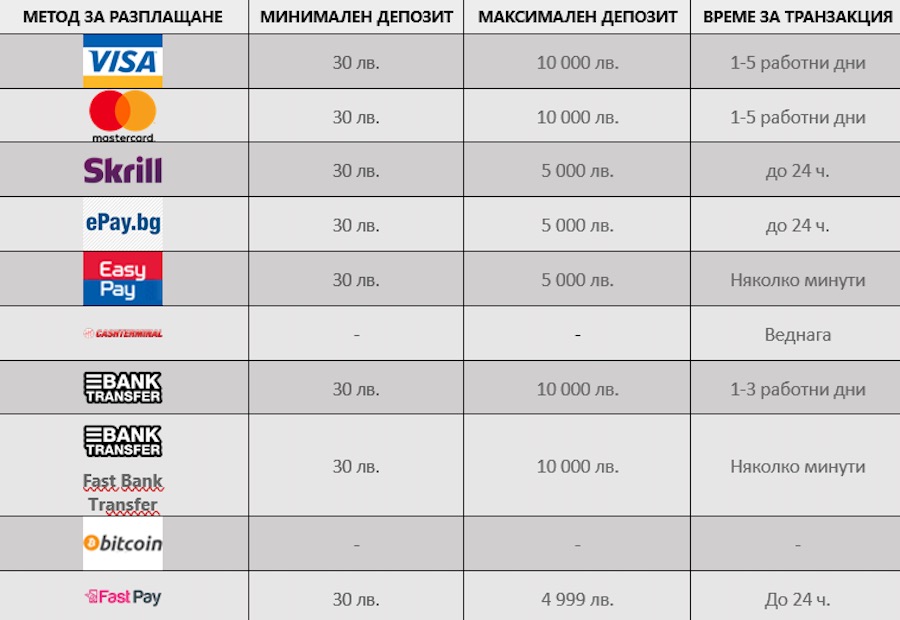 alphawin Опции за теглене